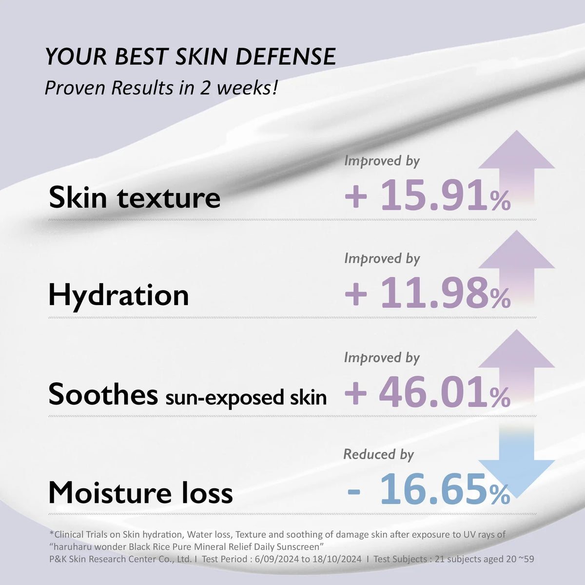 Black Rice Pure Mineral Relief Daily Sunscreen SPF50+ PA++++, 50 ml