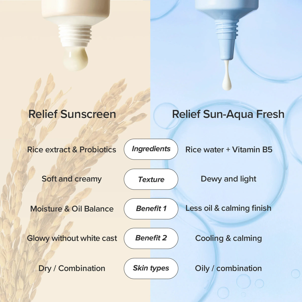 Sunscreen "Relief Sun Rice + Probiotics SPF50+ PA++++", 50 ml